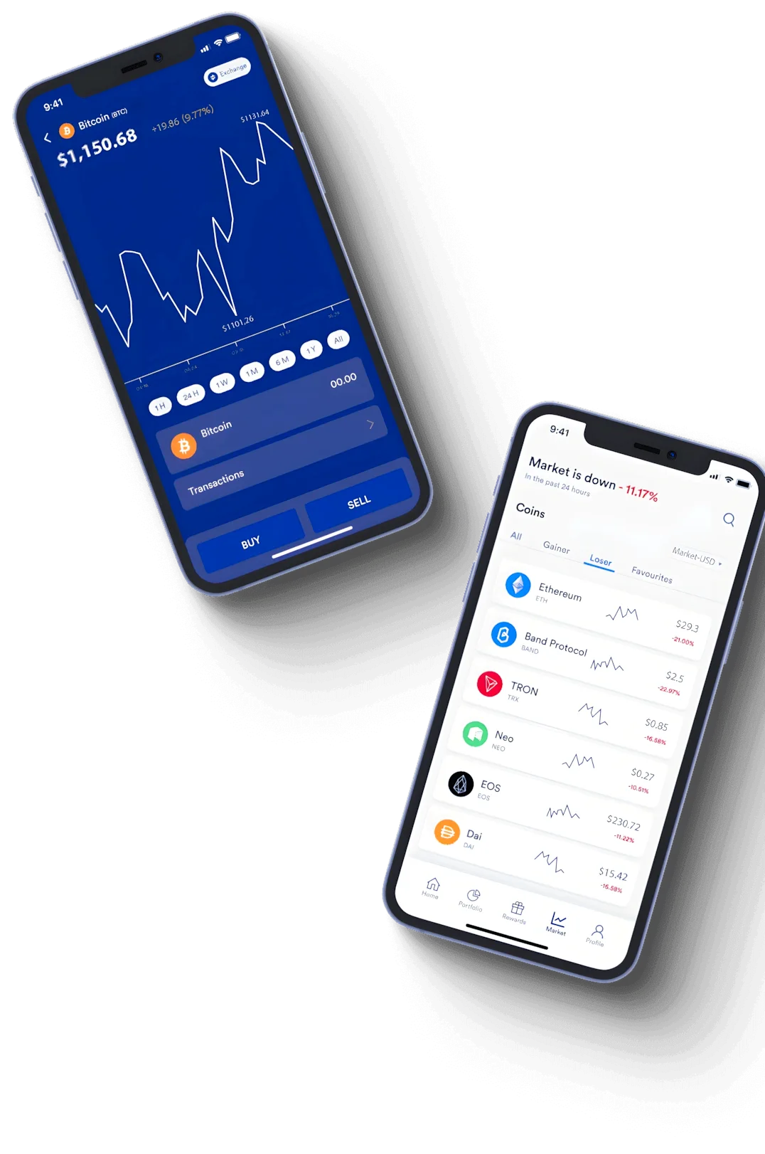 Sino Randação algoritmo de trading